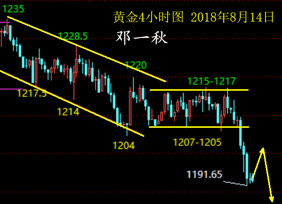 2018经济危机的影响_...货币可减小金融危机影响 2018.5.11行情总结