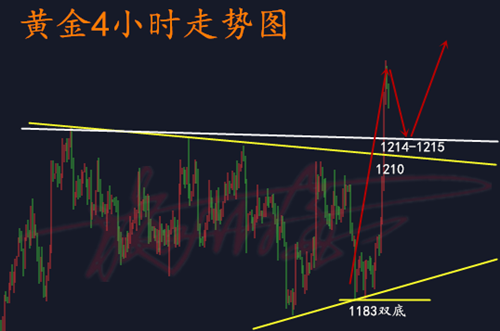 施佰金10.12全球股市崩盘支撑金价走高,今日黄金操作建议