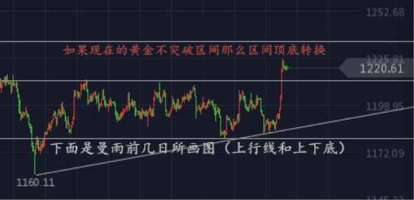 祁曼雨:黄金年前暴涨才刚开启,中线1240开胃菜而已!