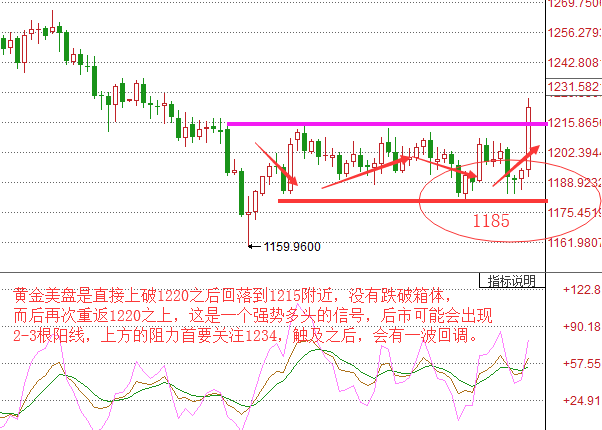 向初梵:10.12今日黄金操作建议,现货黄金走势分析,空单如何解套。