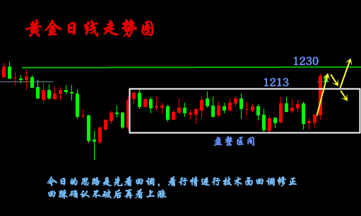 刘晖钰:10.12黄金暴涨35美金稳抓27美金,黑五黄金如何定方向?