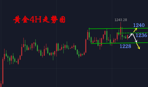 刘晖钰：10.29非农周重磅炸弹密集轰炸，黄金看涨看跌?