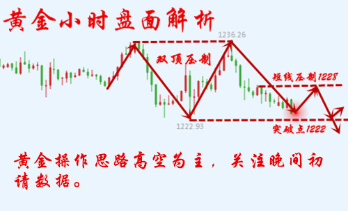 言午论金:选举结束后市焦点转向欧洲,11.8黄金走势分析附操作建议