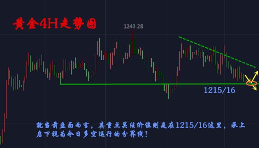 刘晖钰:11.9会议纪要无重点,黄金弱势下探日内空为主