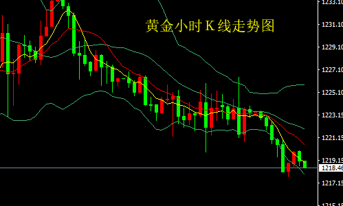 美联储加息黄金利好分析