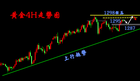 刘晖钰:黄金千三关口有望突破,1.10黄金行情分析操作建议