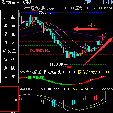 阿朱论金:金价短线如期区间震荡