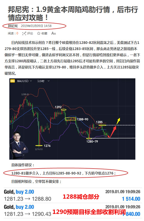 邦尼宪:1.10黄金“鸡肋”行情操作攻略!