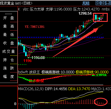 阿朱论金:金价短线如期区间震荡