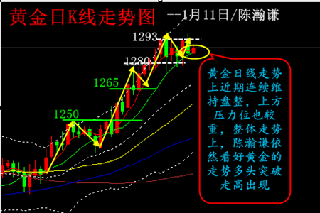 陈瀚谦:美元反弹,黄金调整可看做多头蓄力