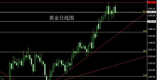 刘晖钰:鲍威尔讲话如何影响黄金?黄金还有希望突破千三吗?