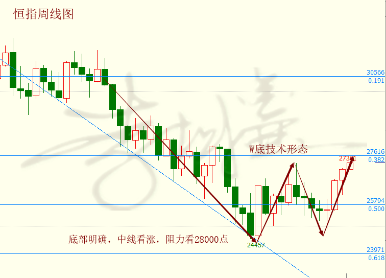 2019武汉经济数据_经济数据超预期 这一板块存在强烈补涨预期