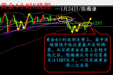 陈瀚谦:风险聚焦,黄金突破1287将二次看涨