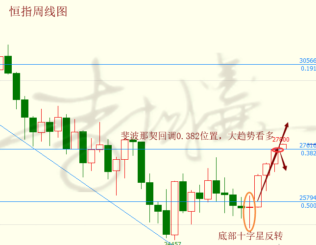 李域鑫:1.28恒指单边拉升,今日走势策略分析