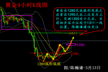 陳瀚謙:溫水煮青蛙,黃金企穩千三直看1310
