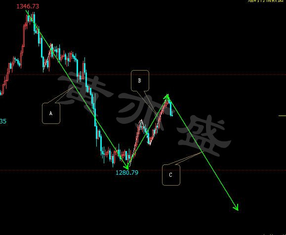 黄亦盛:3.15黄金1311共振强压!悟空计划启动博得头彩!