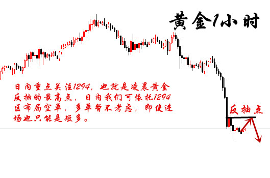 言午论金:3.29黄金周内三连跌你还在猜底吗?原油深陷震荡涨跌难延续
