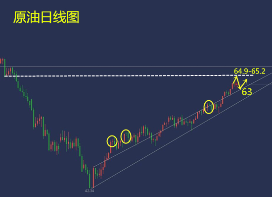 尘本心:4.10黄金外汇精准解析,黄金多为主,原油空为主