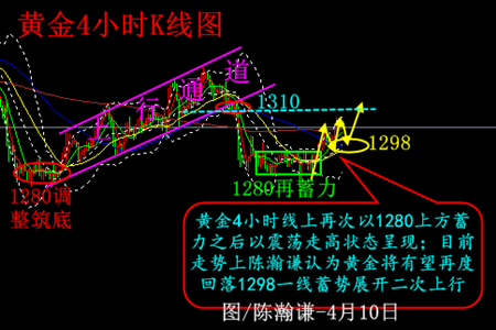 陈瀚谦:黄金分析建议--1305空单跌破1302加仓下看1298