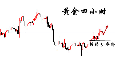 言午论金:4.10黄金震荡上扬关注底部支撑1296,原油短线走回调修正