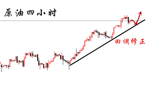 言午论金:4.10黄金震荡上扬关注底部支撑1296,原油短线走回调修正