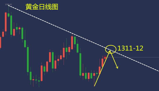 尘本心:4.10黄金外汇精准解析,黄金多为主,原油空为主