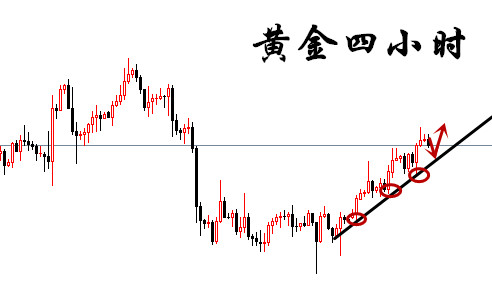 言午论金:4.11黄金持续阶梯震荡上行,原油星线整理震荡延续