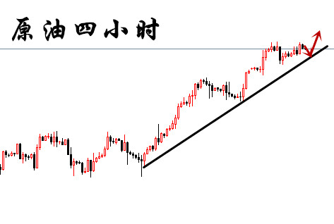 言午论金:4.11黄金持续阶梯震荡上行,原油星线整理震荡延续