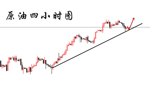 言午论金:4.12黄金空头进一步走强直逼1280,原油中阴线回撤调整看反弹