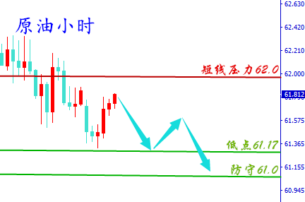 言午論金:5.13黃金震蕩延續有待突破,原油日內依托上軌看空