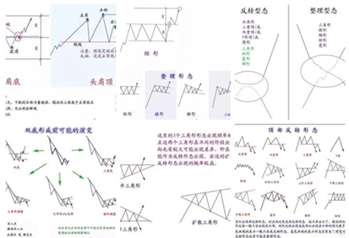 言午論金:5.13黃金震蕩延續有待突破,原油日內依托上軌看空