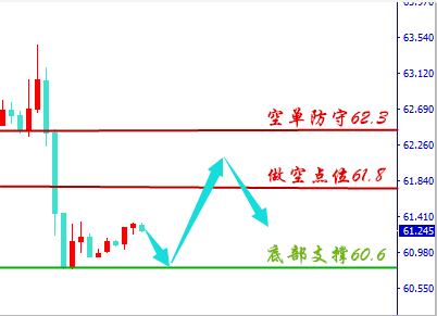 言午論金:5.14黃金意外暴漲空單何解?原油粗暴式過山車行情如何應對?