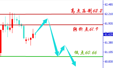言午論金:5.15黃金大陽拉升回撤修正靜待突破,原油震蕩蓄勢破底在即