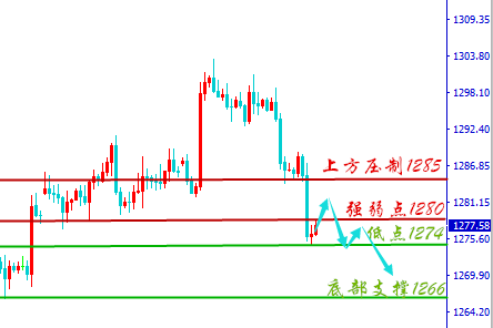 言午论金:5.20黄金原油周初行情强势解析,国际摩擦硝烟不断如何解读?附解τ