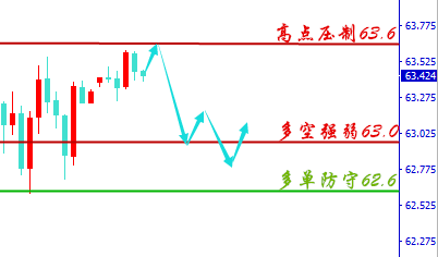 言午论金:5.21国际摩擦影响逐步扩大,黄金能否绝地反击?原油遇强压上破节奏放缓