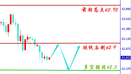 言午论金:5.22黄金预产期将之如何应该对?原油多头难产空头上演逆袭?