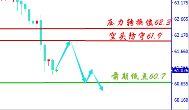 言午論金:5.23黃金震蕩收窄日內高空,原油大幅回撤空頭登場?