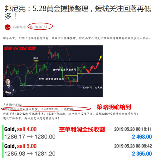 邦尼宪:5.30黄金隔夜再回落,日内行情如何操作?