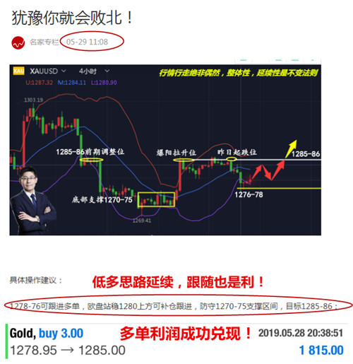 邦尼宪:5.30黄金隔夜再回落,日内行情如何操作?