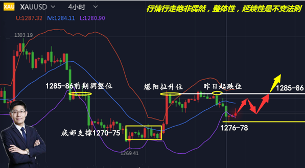 邦尼宪:5.30黄金隔夜再回落,日内行情如何操作?
