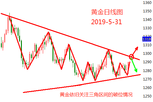 宋阳峰:5.31黄金原油操作建议,月线收官黄金原油被套怎么解