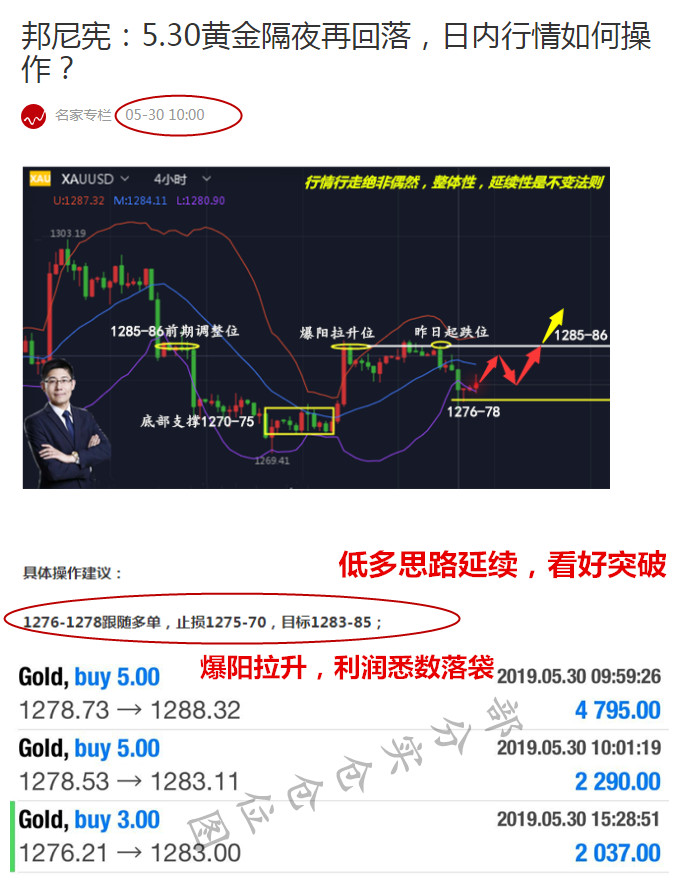 邦尼宪:5.31黄金爆阳多单再收割,空单是否又被套?