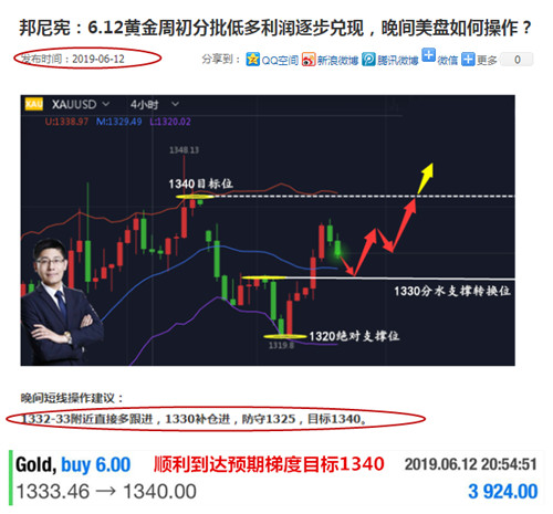 邦尼憲:6.14黃金梯度利潤再實現,后市行情如何操作?