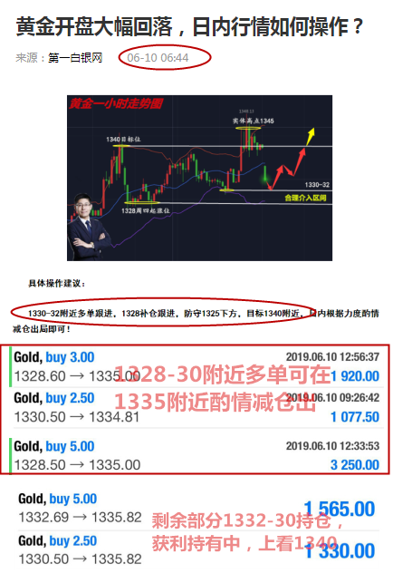 邦尼憲:6.14黃金梯度利潤再實現,后市行情如何操作?