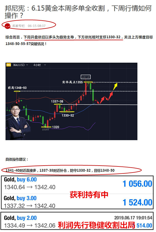 邦尼憲:6.18黃金周一1334多單收割,周二行情如何操作?