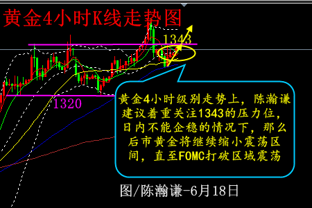 陈瀚谦:震荡持续,黄金多单以1343看上行空间