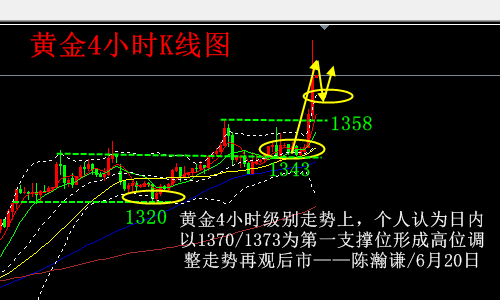 陈瀚谦:FOMC释放黄金多头,早盘35美金拉升创6年新高