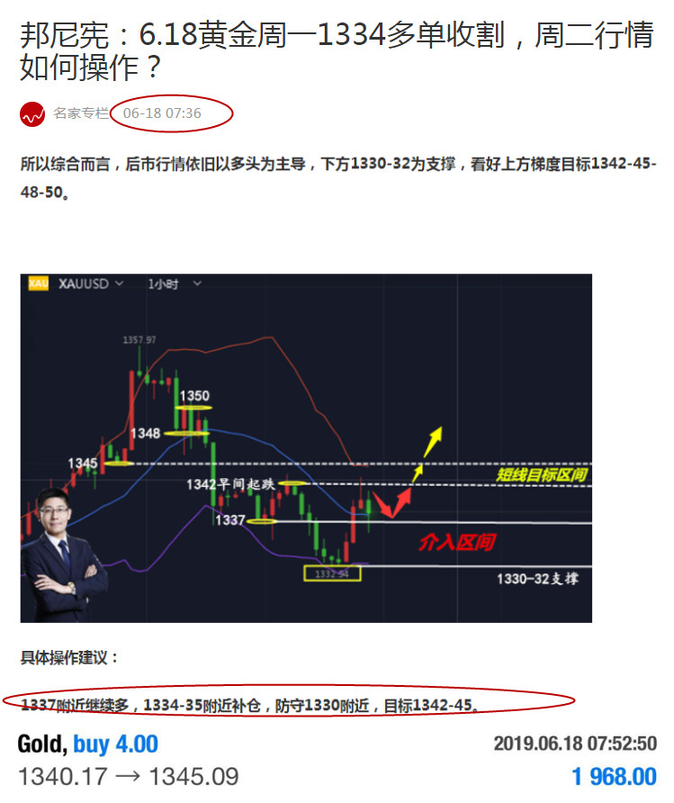 邦尼宪:6.24黄金想要利润延续,开盘行情这样布局!