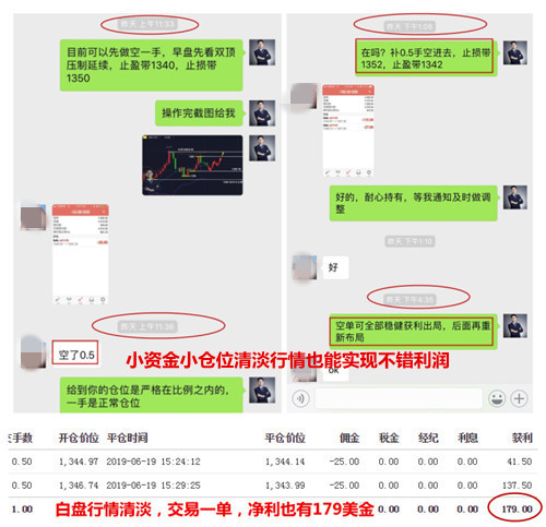 邦尼宪:6.24黄金想要利润延续,开盘行情这样布局!