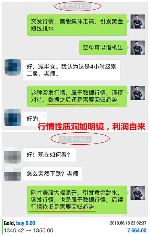 邦尼宪:6.24黄金想要利润延续,开盘行情这样布局!